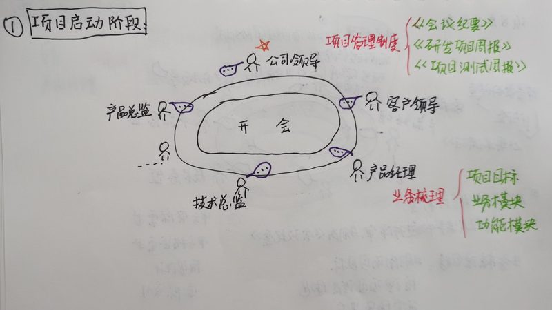 CRM系统开发周期：影响因素与优化策略