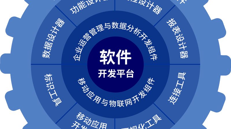 源码报价解析：上海商城系统开发的透明选择