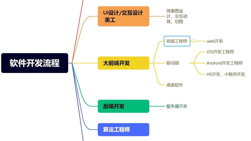 医疗软件开发公司需要什么证书